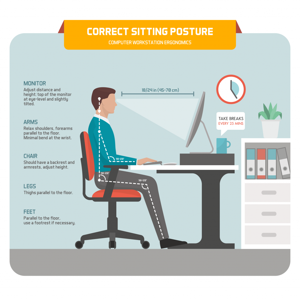 Ergonomics